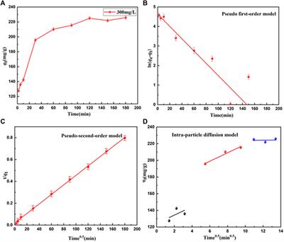 Functionalized UiO-66-NH2 by trimellitic acid for highly selective adsorption of basic blue 3 from aqueous solutions